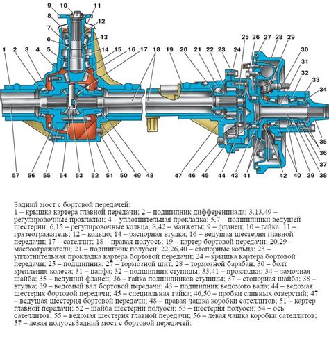 Влияние переднего моста на характеристики автомобиля