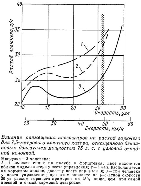 Влияние перенаправления на пассажиров