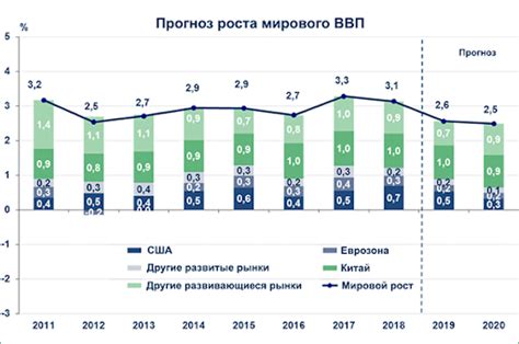 Влияние перераспределения секторов на экономику