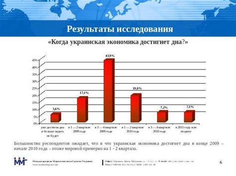 Влияние пересечения Украины на экономику