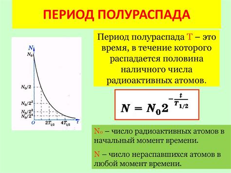 Влияние периода полураспада на действие лекарства