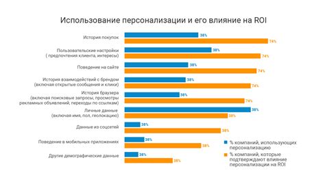 Влияние персонализации продукта на бизнес