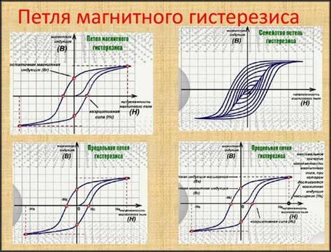 Влияние петли гистерезиса на электромагнитные явления