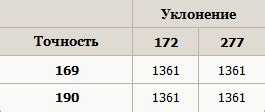 Влияние пиро сопротивления на наносимый урон