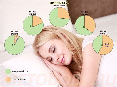 Влияние питания на качество и продолжительность сна