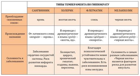 Влияние питания на темперамент ежика