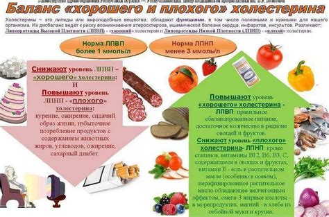 Влияние пищевых добавок на усвоение таблеток