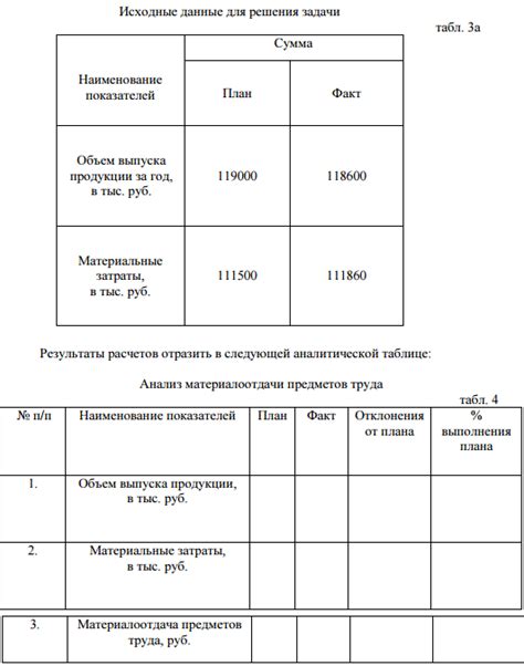 Влияние плана на эффективность