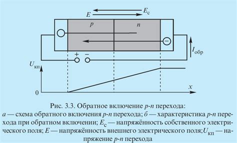 Влияние плоского строения на физические свойства