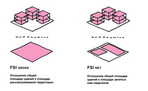 Влияние плотности на комфорт