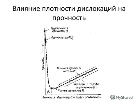 Влияние плотности на свойства сметаны