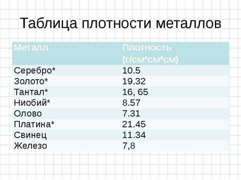 Влияние плотности свинца 11300 кг/м3 на физические свойства