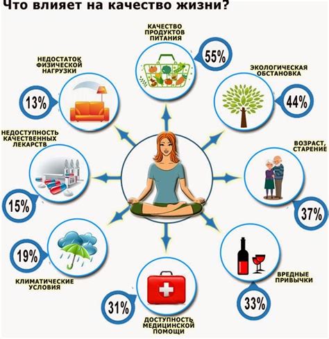 Влияние плохого здоровья на качество жизни