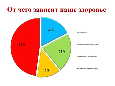 Влияние поведенческих факторов на наше здоровье