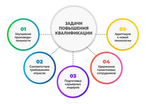 Влияние повышения квалификации на профессиональную мотивацию и саморазвитие педагога