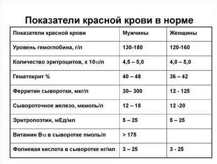 Влияние повышенного сывороточного железа на здоровье ребенка 8 лет