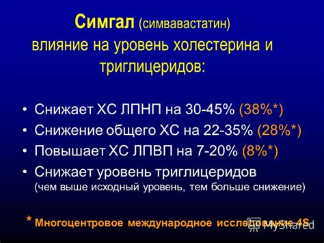 Влияние повышенных триглицеридов на организм