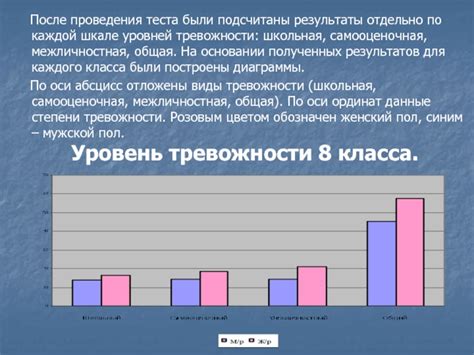 Влияние повышенных уровней общих триглицеридов на организм