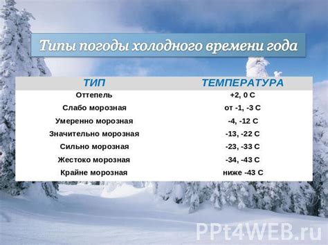 Влияние погоды и времени года на частоту столкновений