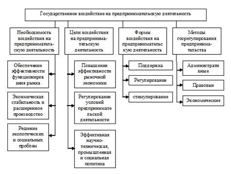 Влияние подготовки политиков на развитие государства