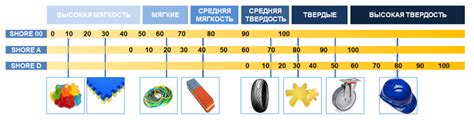 Влияние показателя твердости шины по шору на ее характеристики