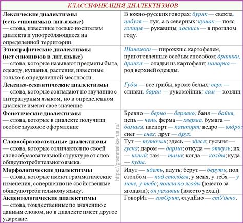 Влияние полевки на диалектизм