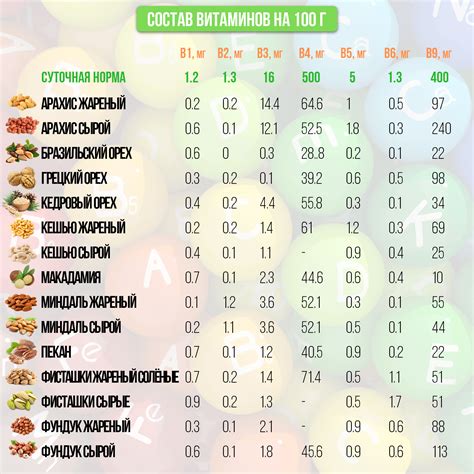 Влияние полезных микроэлементов