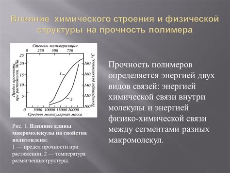 Влияние полимерной структуры на прочность материалов