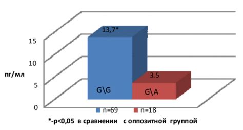 Влияние полиморфизма ядер