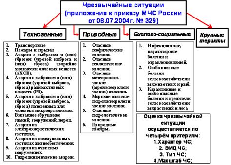 Влияние политики на классификацию ЧС