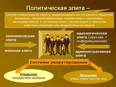 Влияние политической принадлежности на объективность