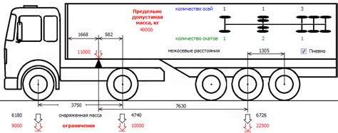 Влияние полной нагрузки на автомобиль