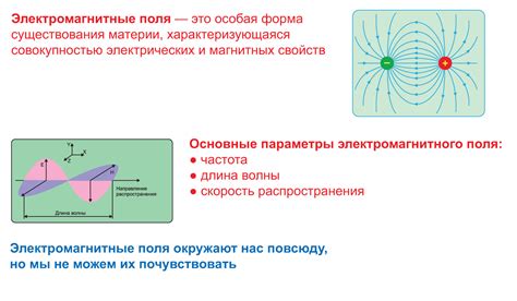 Влияние поляризации на электромагнитные волны