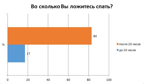 Влияние понижения голоса на самочувствие