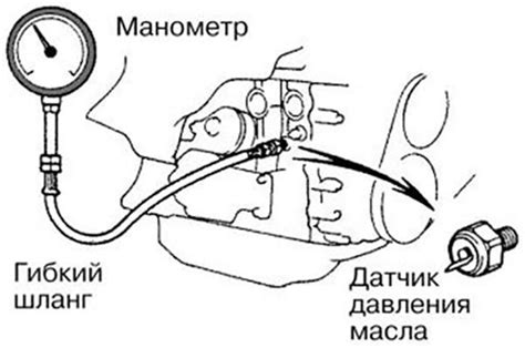 Влияние пониженного давления масла