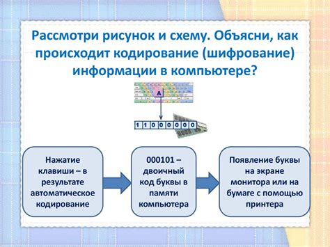 Влияние попарно различных цифр на шифрование данных