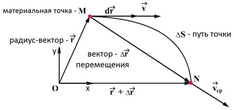 Влияние поперечного ускорения на траекторию движения