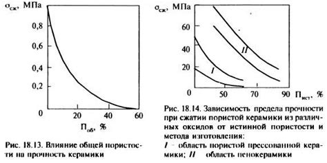 Влияние пористости на костную прочность