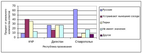 Влияние последовательности действий на их результаты