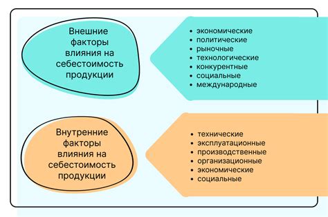 Влияние поставщиков на качество продукции и услуг