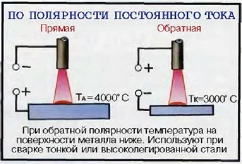 Влияние постоянного тока обратной полярности на сварку