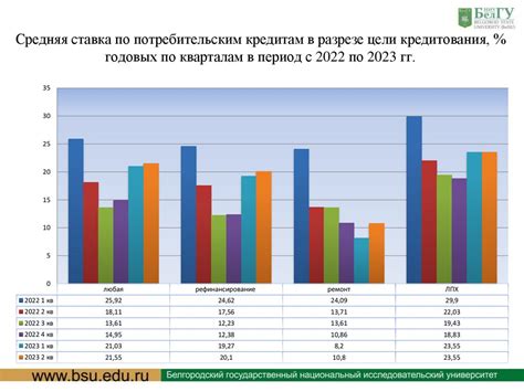 Влияние потребительского вида на экономику