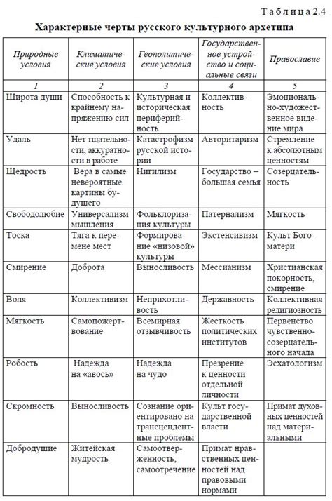 Влияние православия на культуру и искусство