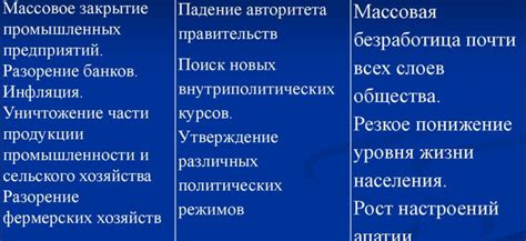 Влияние правых политических взглядов на экономику