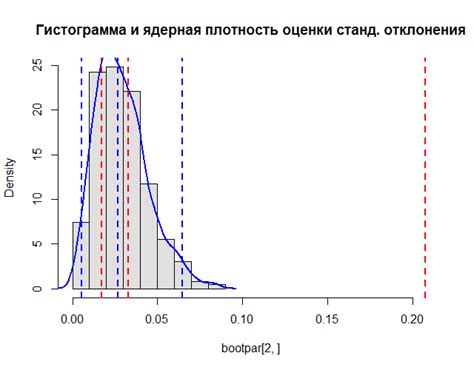 Влияние превышения интервала ожидания