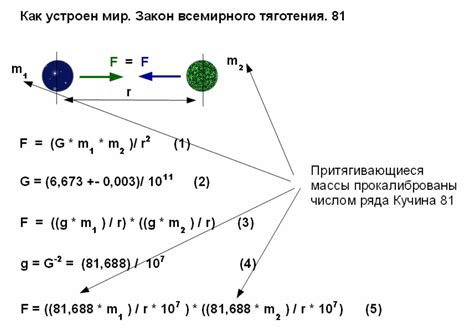 Влияние предопределенной силы доказательств на итоговый результат