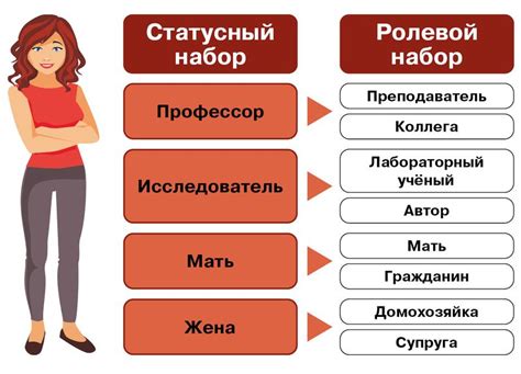 Влияние предписанного статуса на жизнь человека