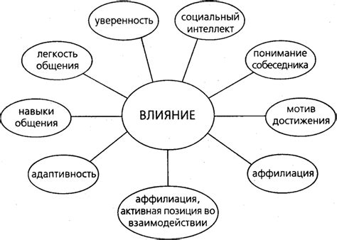 Влияние предыдущего опыта и психологического состояния на толкование снов о свежих скатертях