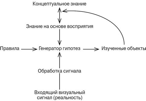 Влияние предыдущего опыта на сновидения об прежнем автомобиле