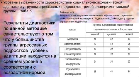 Влияние предыдущих опытов и эмоциональной составляющей на сновидения о покупке жилища